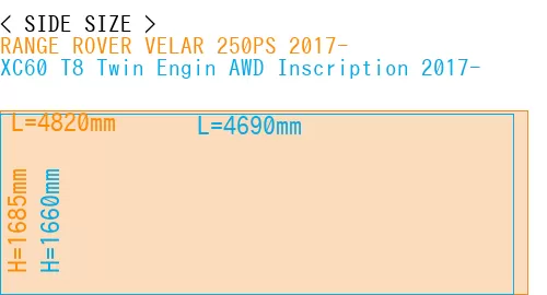 #RANGE ROVER VELAR 250PS 2017- + XC60 T8 Twin Engin AWD Inscription 2017-